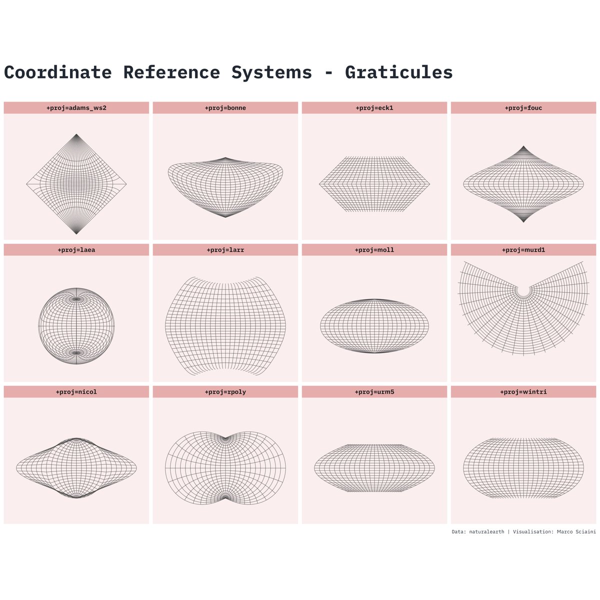 #30DayMapChallenge | Day 2 | #lines

Day 2 was an opportunity to finally understand how to implement graticules in #ggplot2 with geom_sf that I can fully control.

💻 Code: gist.github.com/marcosci/ce0d7…

#rstats #rspatial #gischat #dataviz