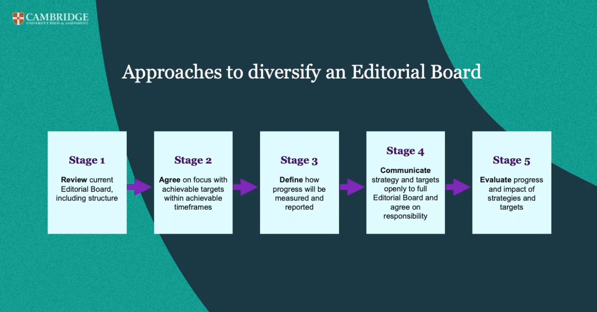 Meghan McDevitt (@mcdevimm) on Twitter photo Useful step-by-step approach for diversifying your #EditorialBoard presented by Jessica Jones <a href="/CambridgeUP/">Cambridge University Press</a> #ISMTEGlobal Useful step-by-step approach for diversifying your #EditorialBoard presented by Jessica Jones <a href="/CambridgeUP/">Cambridge University Press</a> #ISMTEGlobal