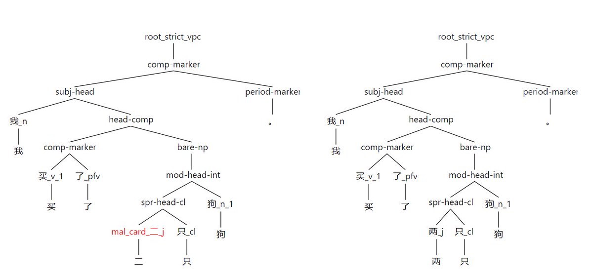 Syntactical analysis and computational implementation of Mandarin Chinese Noun Phrases
#hobby #vocation #MSCA <a href="/MSCActions/">Marie Skłodowska-Curie Actions</a>