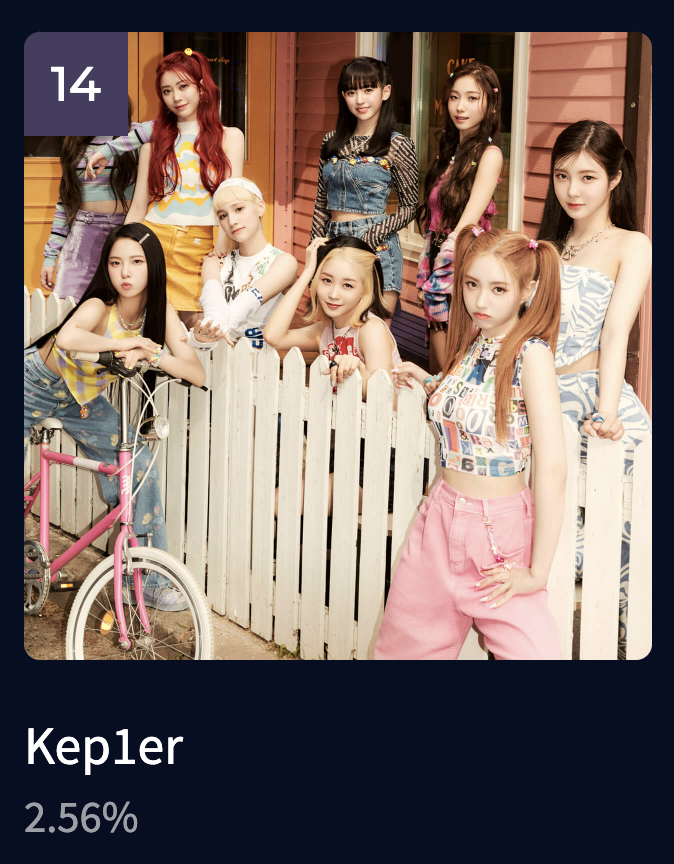 mrshmllowplanet's tweet photo. Wow! Go! Go! Kep1ians!!
#Kep1er #MAMAVOTE https://t.co/sECpPIlO5w