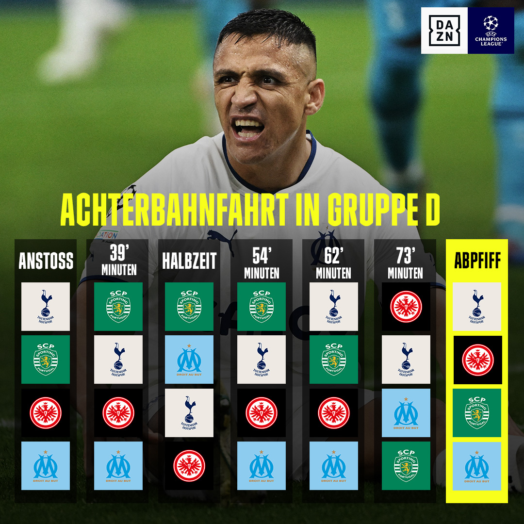 Nein! Doch! Oh! 📉📈 #UCL <a href="/Eintracht/">Eintracht Frankfurt</a>