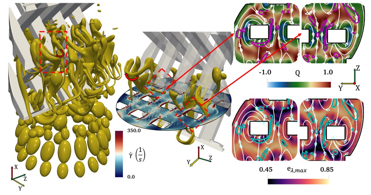 MatarLab's tweet photo. Preprint on latest research #DNS of liquid-liquid #dispersions in SMX mixer is now available!
🔗https://t.co/WIXBAEw7bJ
@JPValdes10 @LKahouadji @LFuyue Seungwon Shin,
@CherguiJalel Damir Juric @OkMatar
@ImperialChemEng @LisnLab @PREMIERE_UKRI
#CFD #Mixers #Fluids https://t.co/pwXSpyar3Q