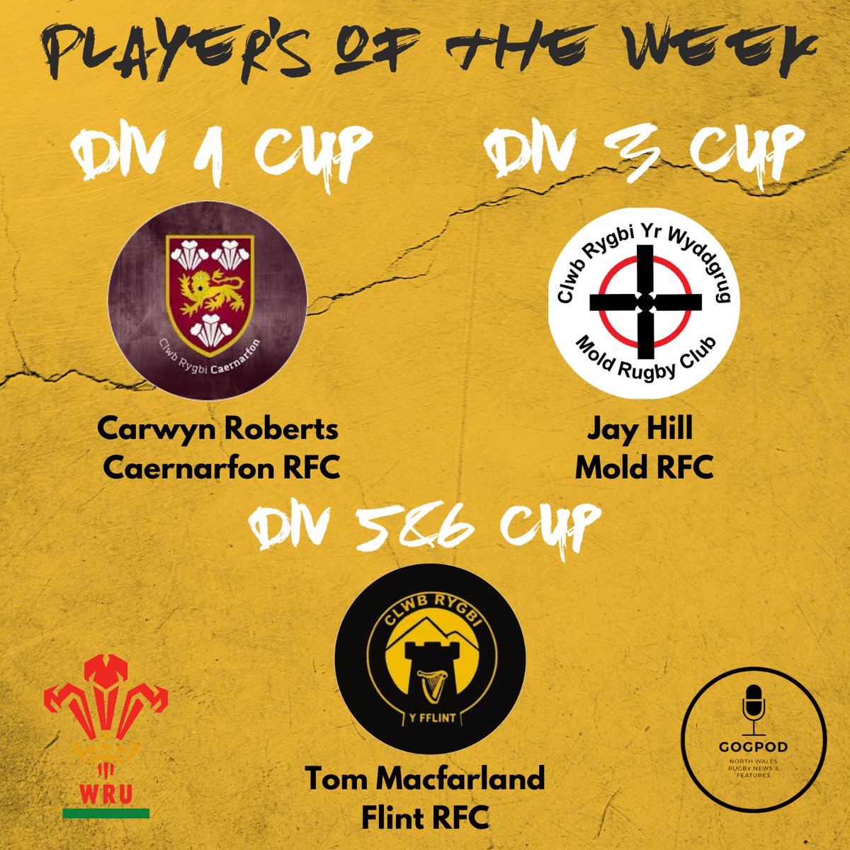 GogPod (@gogpod) on Twitter photo ππ₯ππ²ππ«'π¬ π¨π ππ‘π ππππ€
We've selected our standout players from Round 3 of the <a href="/WelshRugbyUnion/">Welsh Rugby Union π΄σ §σ ’σ ·σ ¬σ ³σ Ώ</a> Cup in each Division.
<a href="/carwyn_roberts/">Carwyn Roberts</a> - <a href="/rygbicaernarfon/">ClwbRygbiCaernarfon</a>
Jay Hill - <a href="/moldrfc/">Mold Rugby Club</a>
Tom Macfarland - <a href="/FlintRugbyCymru/">Clwb Rygbi Fflint</a>
#GogPod ππ₯ππ²ππ«'π¬ π¨π ππ‘π ππππ€
We've selected our standout players from Round 3 of the <a href="/WelshRugbyUnion/">Welsh Rugby Union π΄σ §σ ’σ ·σ ¬σ ³σ Ώ</a> Cup in each Division.
<a href="/carwyn_roberts/">Carwyn Roberts</a> - <a href="/rygbicaernarfon/">ClwbRygbiCaernarfon</a>
Jay Hill - <a href="/moldrfc/">Mold Rugby Club</a>
Tom Macfarland - <a href="/FlintRugbyCymru/">Clwb Rygbi Fflint</a>
#GogPod