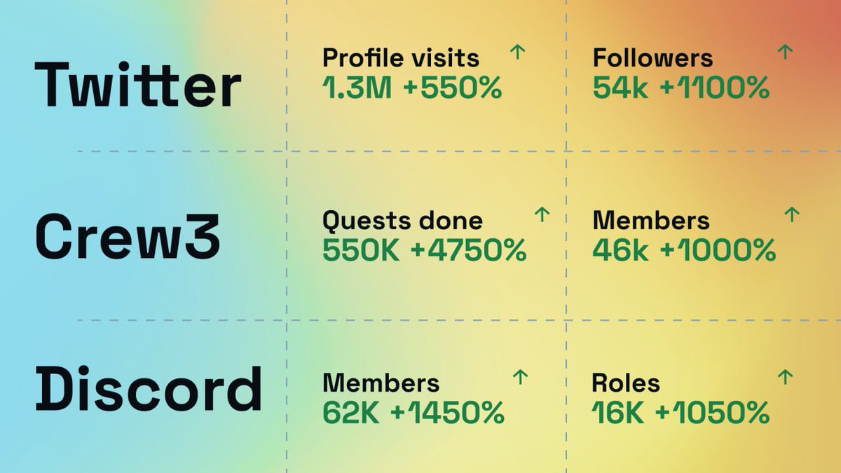 This is nothing
<a href="/Meeiro_xyz/">Meeiro</a> 

#Aptos #Meeiro