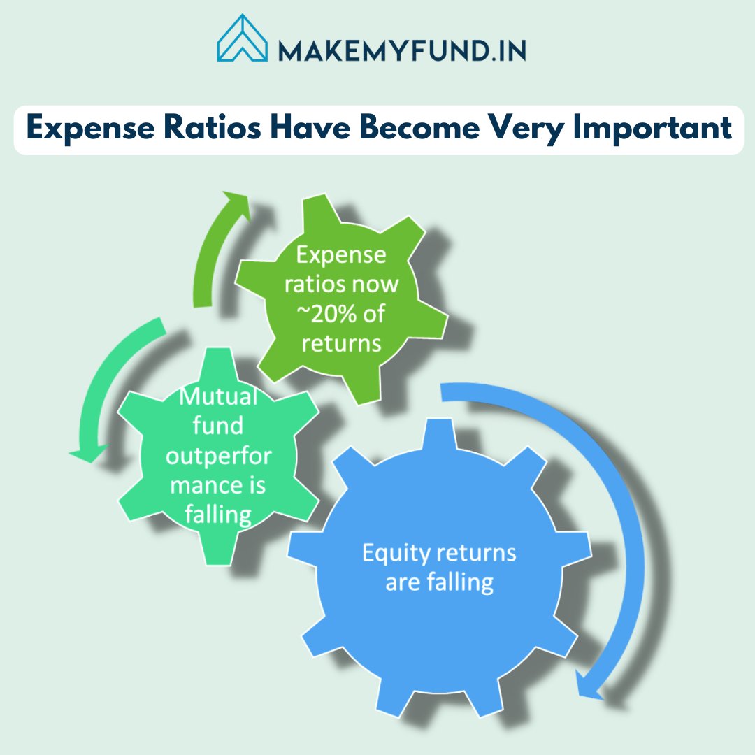 AdvisorsAsqi's tweet photo. It is important to know about Expense Ratios because it plays critical role in determining the equity return. Learn from the post.
.
.
.
#expenseratios #InvestmentPlan #investmentadvisor #investmenttips #economy #businessnews #makemyfund #financetips #financeaccounting https://t.co/585F8Eqxq0