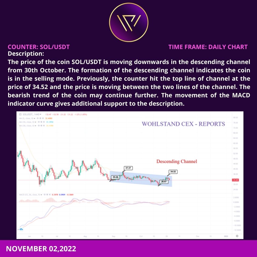 WOHLSTAND EXCHANGE tweet media