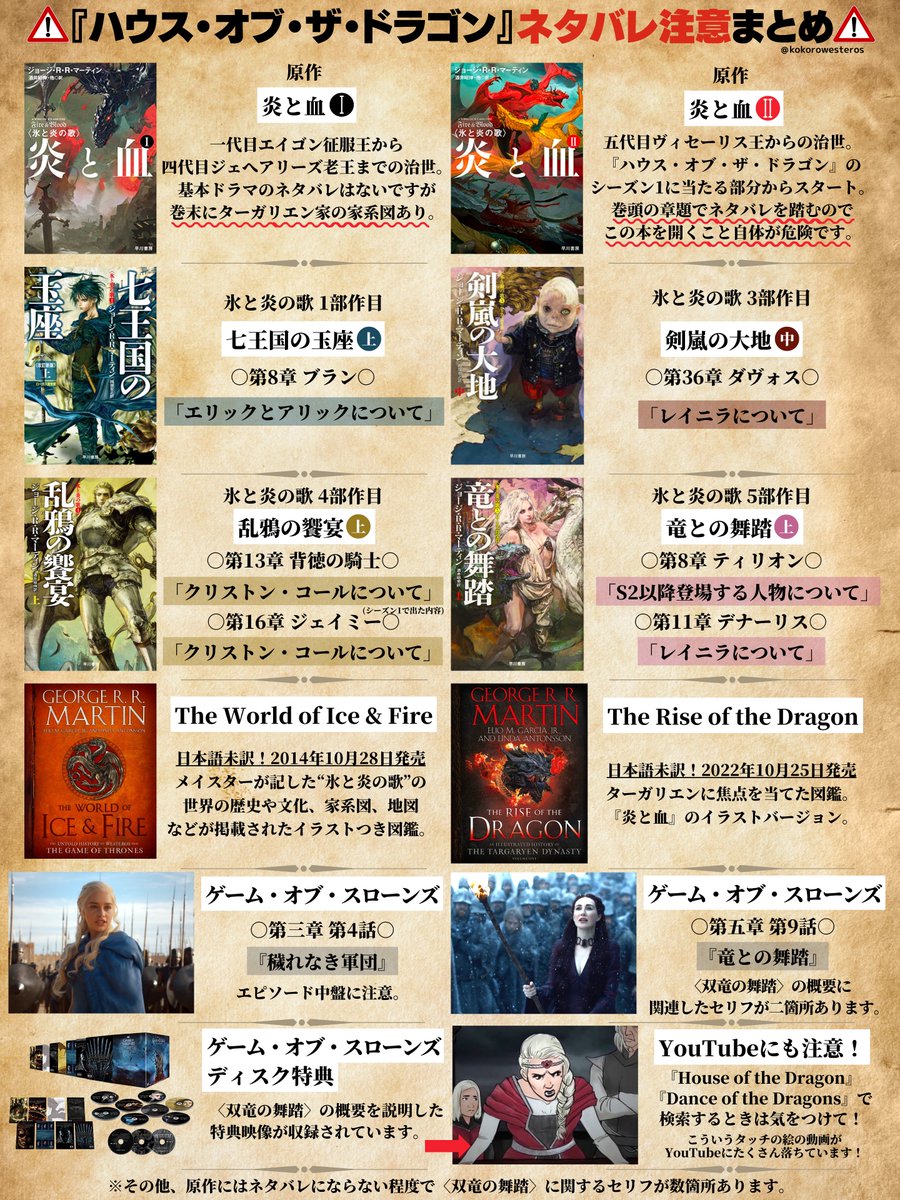 ハウスオブザドラゴン シーズン2以降で描かれる内容のネタバレ注意