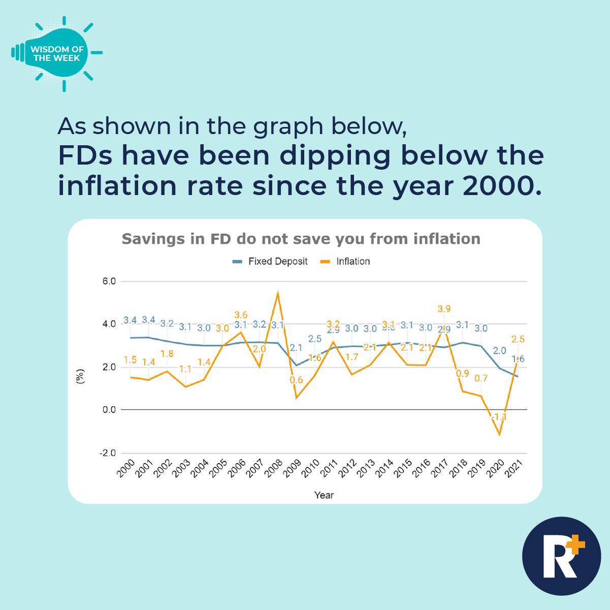 RinggitPlus's tweet photo. Ideally, your emergency funds should be stored somewhere that is low risk, highly liquid, and has returns consistently above inflation rates! (1/2)
#RinggitPlus #emergencyfund #savings #cashmanagementsolution #financialfreedom #financialindependence https://t.co/gVbN29k9Z8