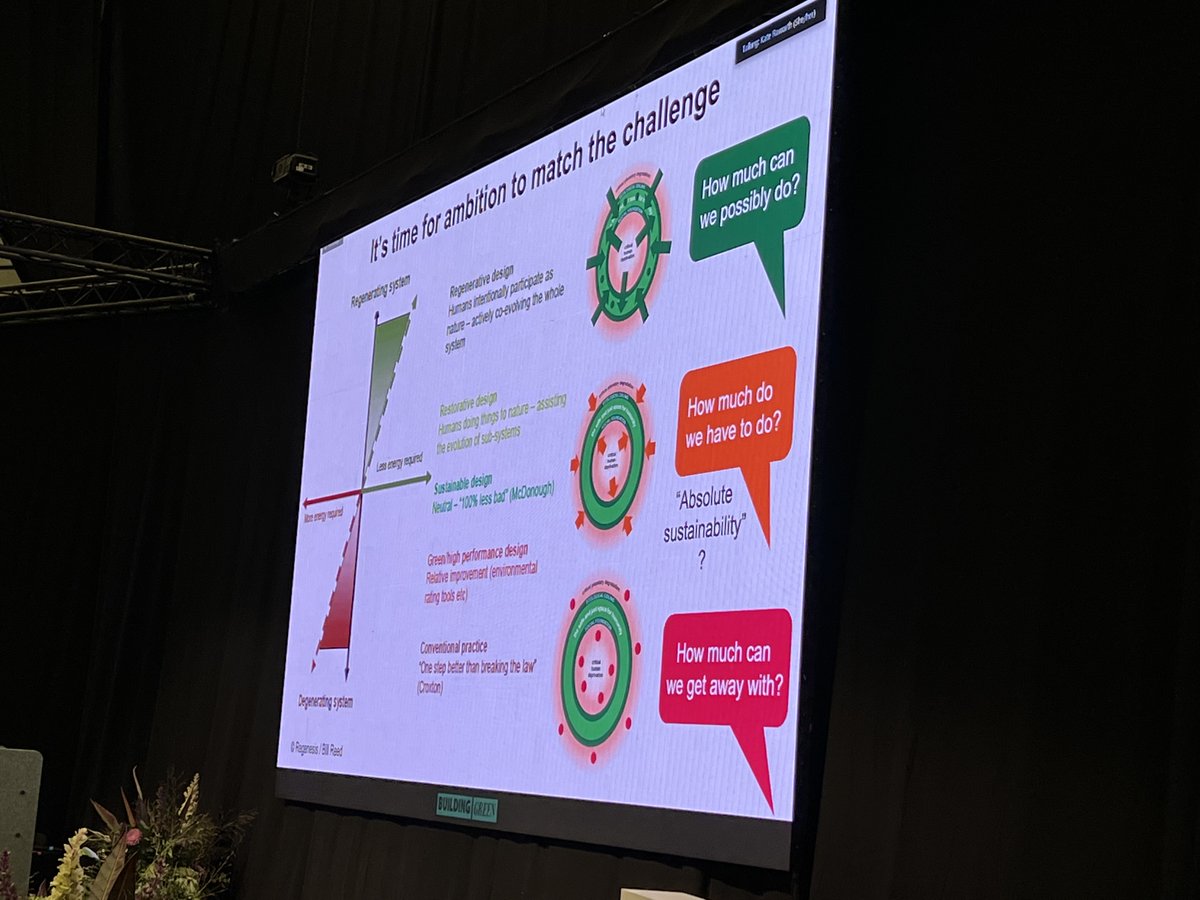 Building Green tweet media