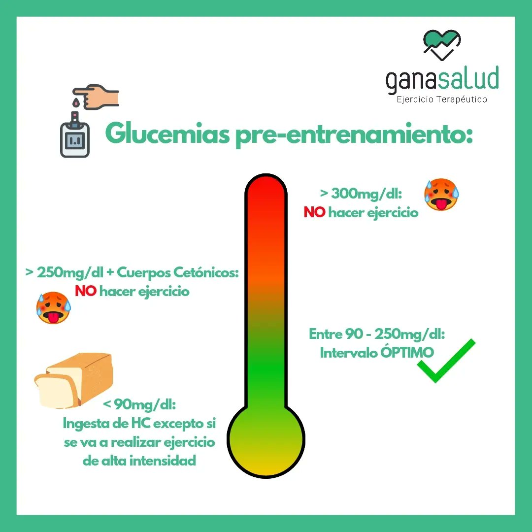 Ganasalud_alc's tweet photo. Consideraciones del ejercicio en la Diabetes ❗

🌡️¿Cuáles son los niveles adecuados de glucemia plasmática previos al entrenamiento?

📈 ¿Por qué sube mi glucemia al entrenar? ¿Y por qué otras veces baja?

📢 Todas estas cuestiones tienen respuesta

https://t.co/RWvqfMpLPd https://t.co/CFUmgJ9lZK
