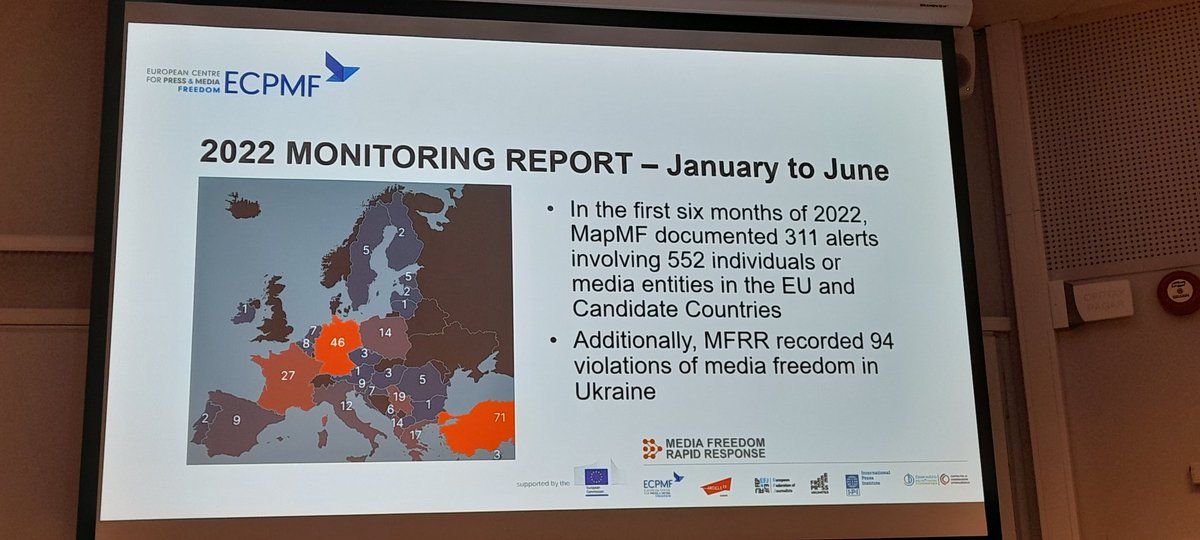 Day two of the 8th annual international conference on the safety of journalists @OsloMet. A session on mapping violations of press and media freedom in Europe by @neusvidal. 
#mekk #journosafe