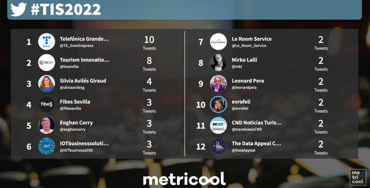Metricool ES tweet media