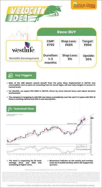 ridhuaqua's tweet photo. #New "Velocity idea" - #WestlifeDevelopment - targeting to add 200 new #stores over the next 3-4 years and should benefit from the #price #hikes implemented in #1QFY23
#fastfood #McDonald #wednesdaythought #investing #StockMarket #stocktobuy #restaurant https://t.co/4787g8pfRm