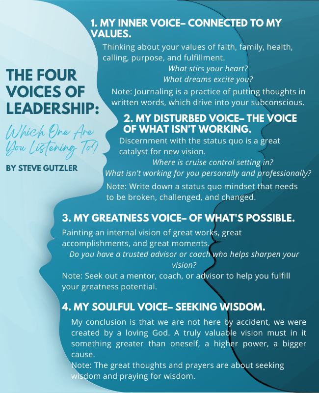 CNCIndia3's tweet photo. #WisdomWednesday - THE FOUR VOICES OF LEADERSHIP: WHICH ONE ARE YOU LISTENING TO?Courtesy:
https://t.co/B8ae78cidn
#cncindia #roboticautomation #smartfixtures https://t.co/nBLWN5N3Sl