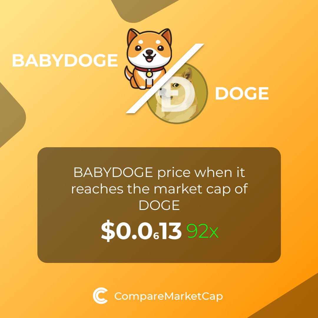 🚀 If #BABYDOGE reaches $DOGE's current market cap, its price would be $0.00000013. That makes 92x!

You can now compare Baby Doge Coin and Dogecoin with over 3500 coins at comparemarketcap.com.

#crypto #marketcap #blockchain #bitcoin    #comparemarketcap