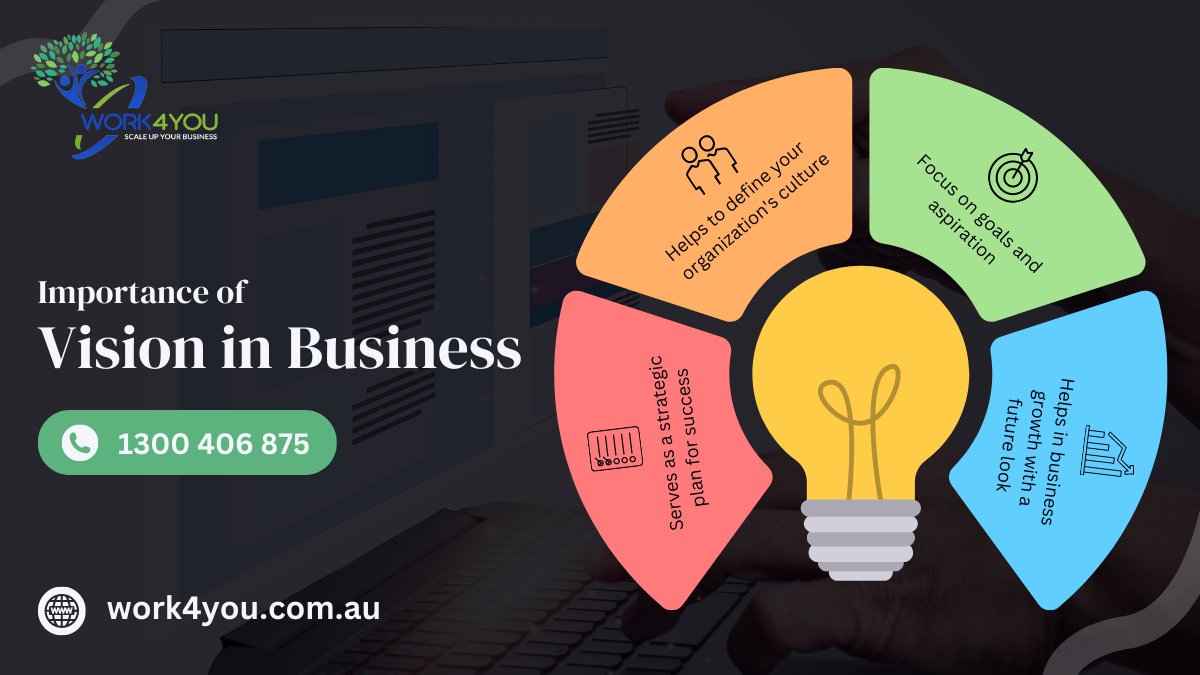 ✔️ Vision is a very important part in business. It is very helpful for your business. It focuses on goals and aspirations. Vision shows our business future look.
Visit us -
🔗 work4you.com.au

Contact us -
📞 1300406875

#business #vision #goals #aspirations