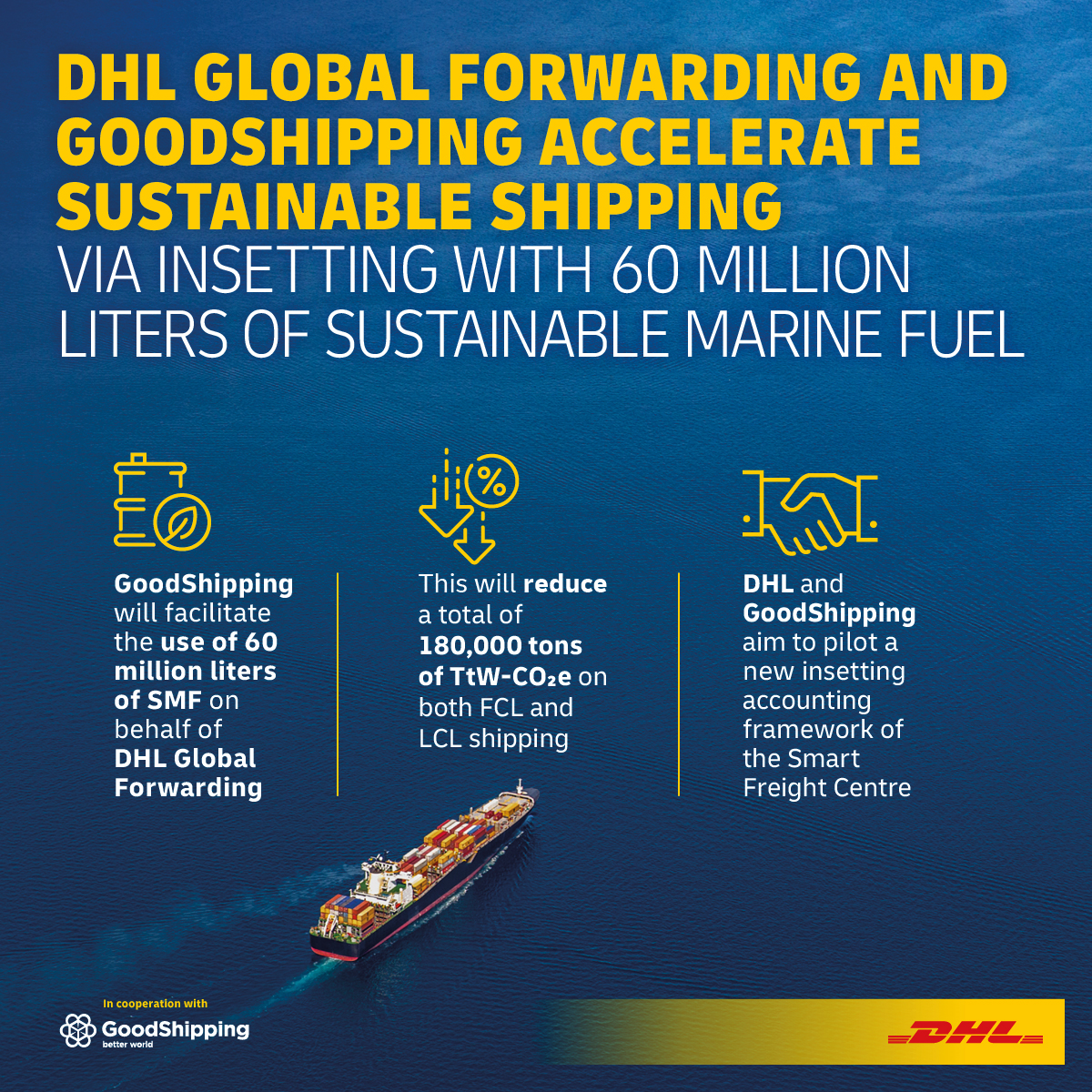 .@dhl_forwarding and @GoodShipping1 accelerate sustainable shipping with 60 million liters of Sustainable Marine Fuel. As part of our GoGreen Plus service, #SustainableMarineFuels play an important role in decarbonizing ocean freight via insetting. go.dhl/uNuG3r