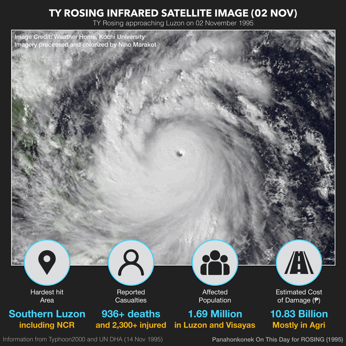 sciencekonek's tweet photo. ON THIS DAY | TY ROSING DEVASTATED BICOL REGION (1995)
Considered the strongest to hit the Philippines since 1970, Typhoon #Rosing (#Angela) hit the Bicol region with destructive winds and torrential rains, causing widespread damage and casualties. https://t.co/ggoEKO08Qx https://t.co/Co4JAjwn40