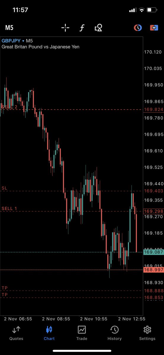 #GBPJPY tagged & bagged.