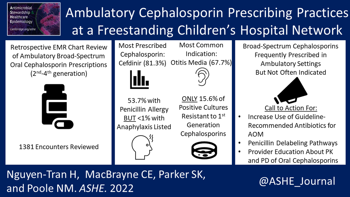 ASHE Journal (@ashe_journal) on Twitter photo From <a href="/Peds_Hai_D/">Hai Nguyen-Tran</a>, <a href="/ChristineMacBr1/">Christine MacBrayne</a>, <a href="/HandshakeASP/">Sarah Parker</a>, <a href="/KidDocNic/">Nicole Poole, MD, MPH</a>: Evaluating ambulatory broad-spectrum cephalosporin prescriptions at a large freestanding children’s hospital and identifying targeted areas for improved prescribing practices. #stewardship
📄bit.ly/3WrVXxN From <a href="/Peds_Hai_D/">Hai Nguyen-Tran</a>, <a href="/ChristineMacBr1/">Christine MacBrayne</a>, <a href="/HandshakeASP/">Sarah Parker</a>, <a href="/KidDocNic/">Nicole Poole, MD, MPH</a>: Evaluating ambulatory broad-spectrum cephalosporin prescriptions at a large freestanding children’s hospital and identifying targeted areas for improved prescribing practices. #stewardship
📄bit.ly/3WrVXxN