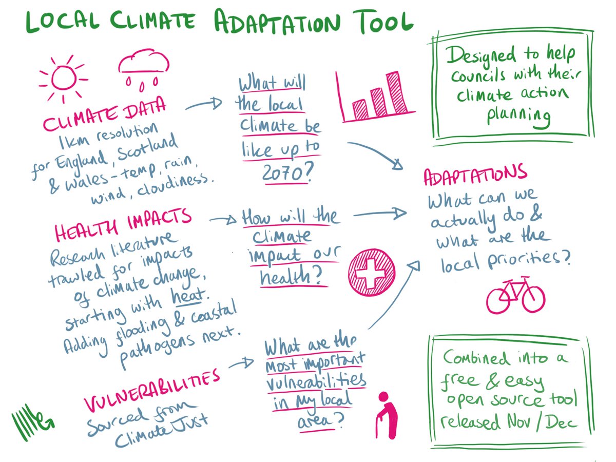 This is the next thing we'll be releasing