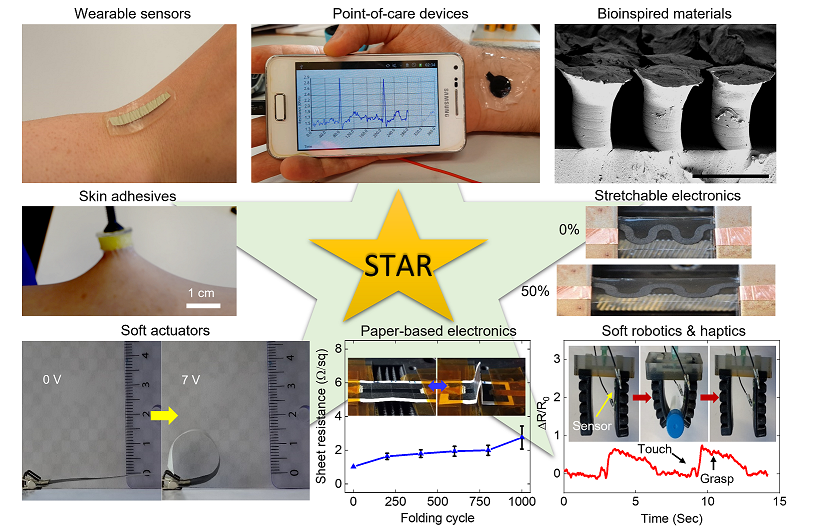 morteza_amjadi's tweet photo. For #NationalEngineeringDay, we at STAR Laboratory of @uofgscieng are developing low-cost wearable sensing technologies capable of continuous, remote, and personalised healthcare monitoring. https://t.co/t8oofWqXQe
@UofGlasgow
 @thisiseng
#NationalEngineeringDay #UofGEngineering https://t.co/HJ2j9L3OUq