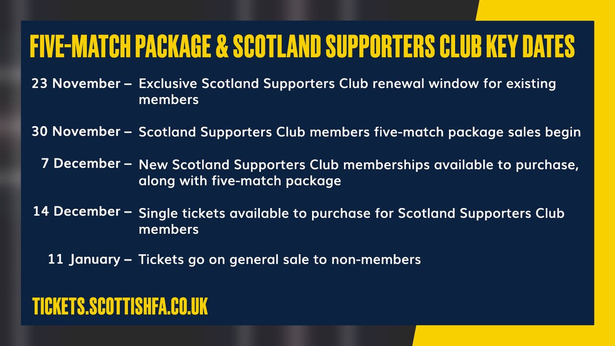 The five-match package will be available for new Scotland Supporters Club members on Wednesday, 7 December. Individual tickets for all five matches will be go on sale to members on Wednesday, 14 December. Tickets will go on general sale on Wednesday, 11 January 2023.