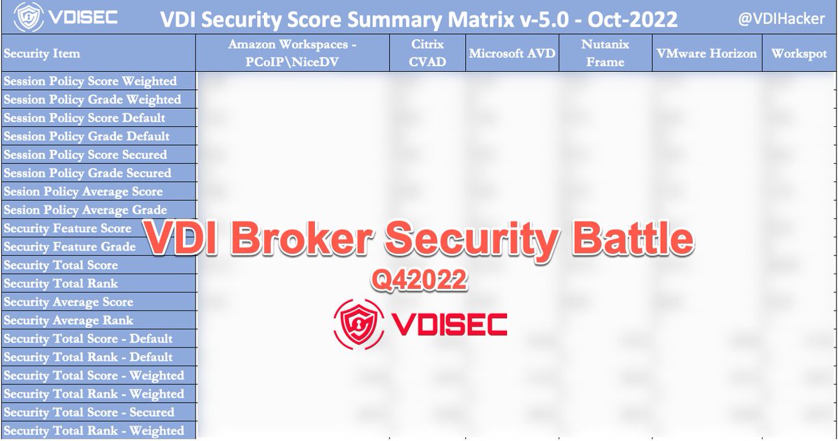 Today our VDI Broker Security Analysis for Q4 of 2022 was released. We looked at the 18x Policies and the 16x Security Features of each vendor below to see which was the most secure @AmazonWorkspaces <a href="/Citrix/">Citrix</a> ⁦<a href="/Microsoft/">Microsoft</a> <a href="/Frame/">Frame</a> @VMwareHorizon &amp; <a href="/Workspot/">Workspot</a> vdisec.com/vdi-broker-sec…
