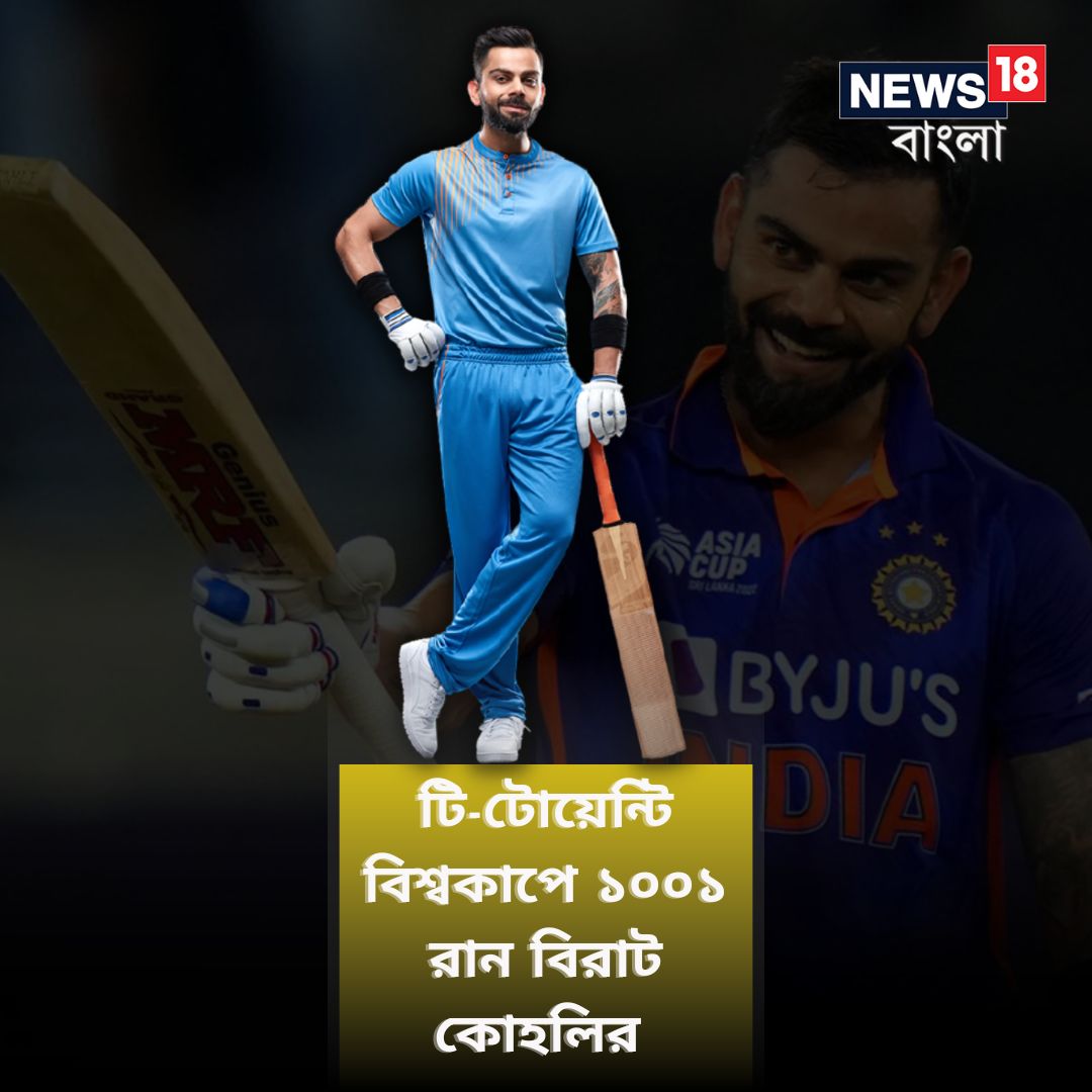 News18Bengali's tweet photo. টি-টোয়েন্টি বিশ্বকাপের ইতিহাসে সর্বোচ্চ রান কিং কোহলির..
#viratkohli #KingKohli #runrecord https://t.co/lMJv11P9zX