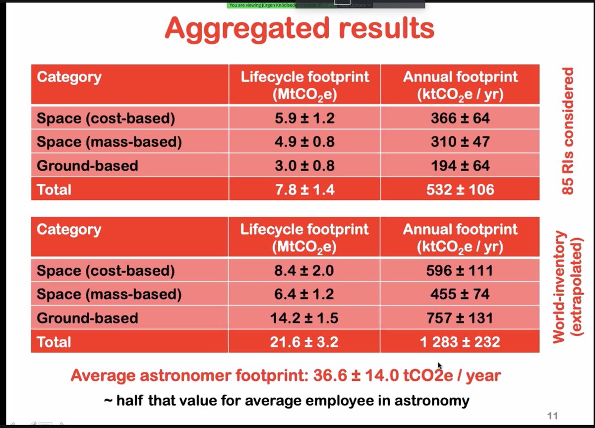 David Rodriguez tweet media