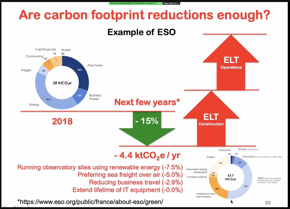 David Rodriguez tweet media