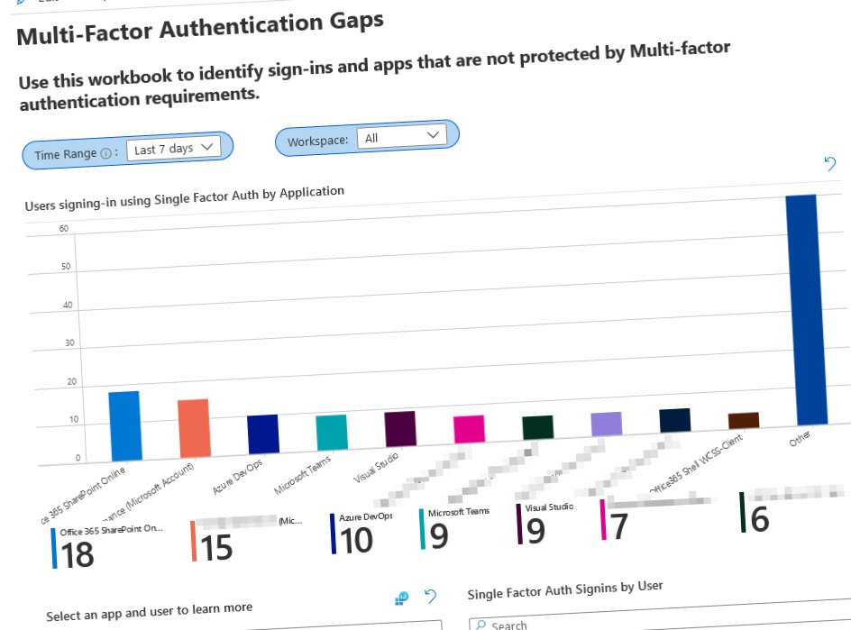 zimmergren's tweet photo. BLOGGED: Favorite security-focused open-source workbooks for Azure Monitor and Microsoft Sentinel

#security #cybersecurity #secops #securityoperations #azuremonitor #sentinel #soc 
 
https://t.co/L3oUkgMBZM https://t.co/rzKrcMSJc1