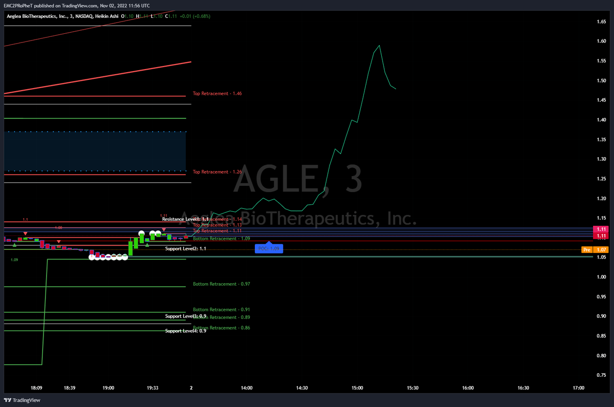 FLiPTek81's tweet photo. Wow thats a nice runner it looks like $AGLE #AGLE nice one https://t.co/YRM6ij8Az4