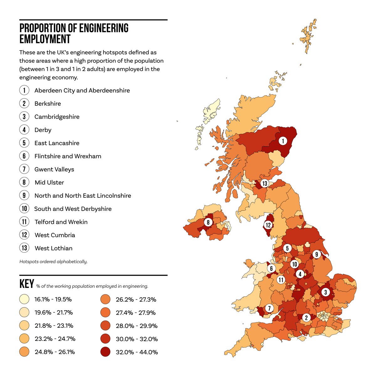 NEW research from <a href="/RAEngNews/">Royal Academy of Engineering</a> reveals that the UK is an engineering powerhouse - contributing to 32% of the country’s economic output. Over 8 million people make up the UK's engineering economy, which is over a quarter of all UK's workers. #NationalEngineeringDay