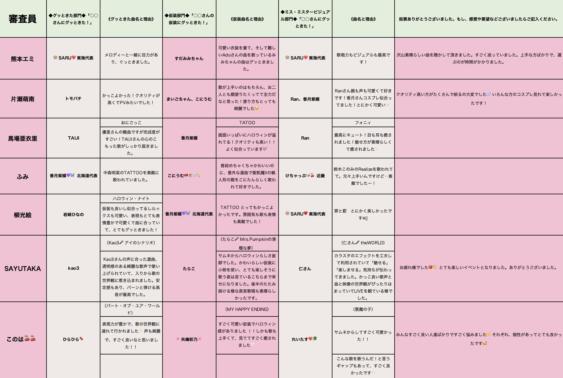 石川友和tomokazu Ishikawa トミト Gukkaitomito Twitter