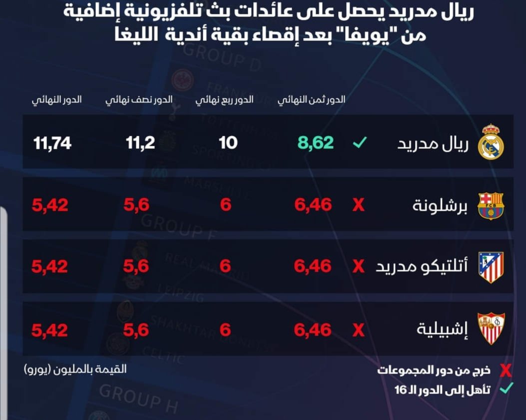 شرف اسبانيا 🇪🇸