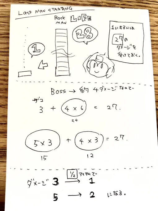 とりあえずLAST MAN STANDINGにチャレンジ中。

・ロックマンのライフは28
・27のダメージを受けてからボスを倒す
・ボスの被ダメージは大体4が多い(例外あり)
・ボスは8ボス+ラスボス含む後半ボス全て

できたら嬉しいな難しそうだ! 