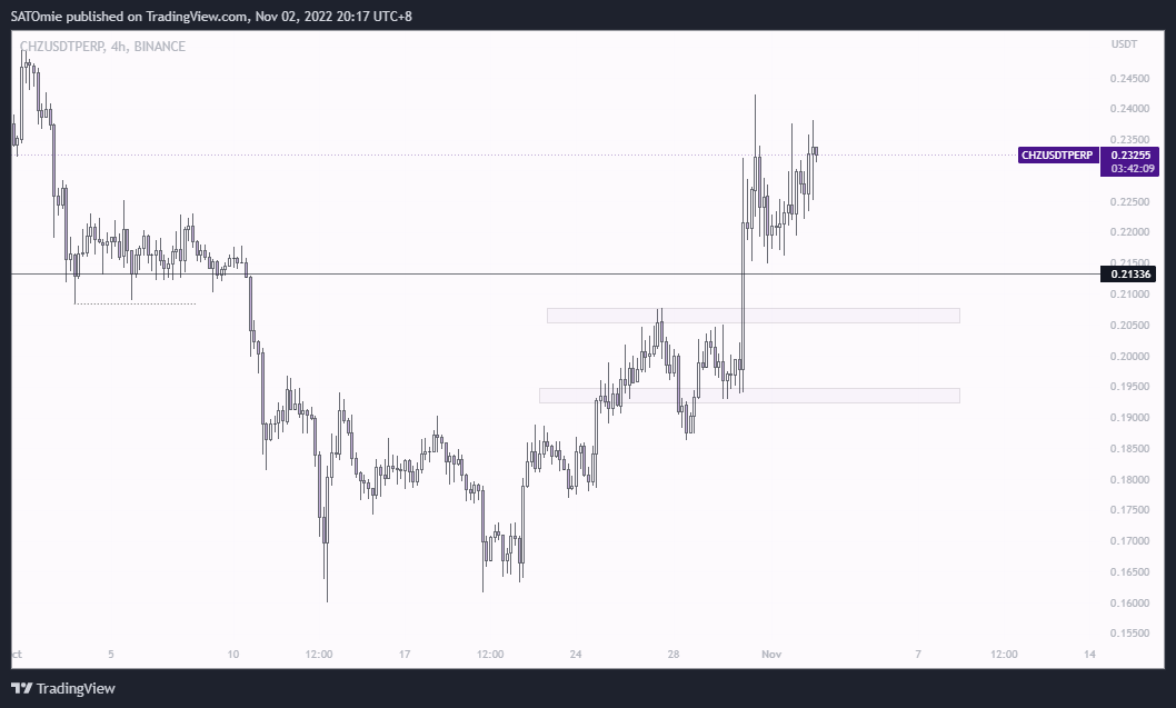 SATOmie_Trades's tweet photo. $CHZ is looking good https://t.co/c5Jpay27Ro