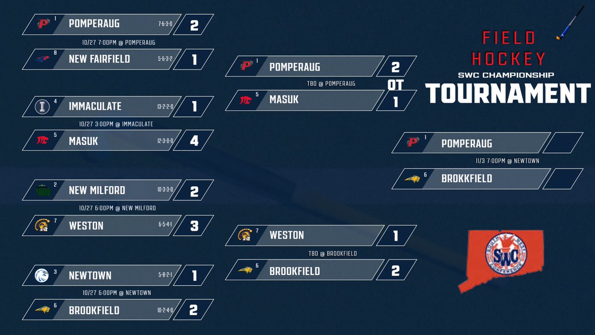 SWC Sports tweet media