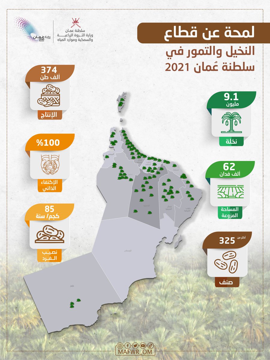 لمحة عن قطاع النخيل والتمور في #سلطنة_عمان لعام 2021.. ~~~~• #مهرجان_التمور_العمانية