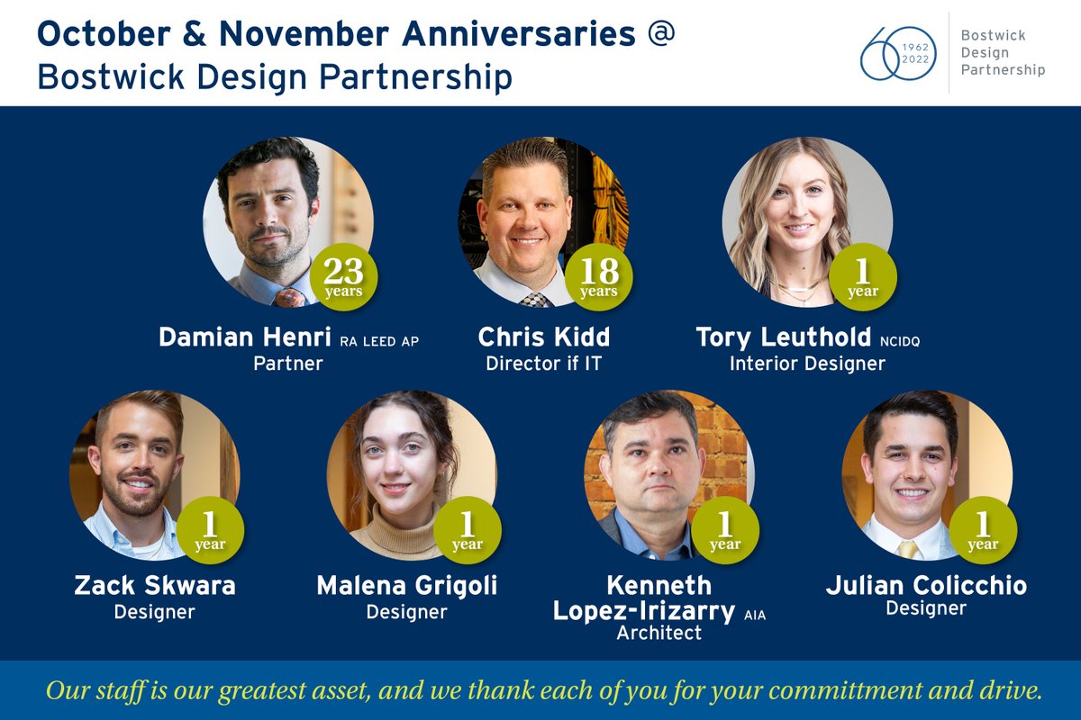 Bostwick Design Partnership is proud to announce anniversaries for October and November. Thank you to Damian, Chris, Tory, Zack, Malena, Kenneth, and Julian!! #bostwickdesignpartnership #gratefulforyou #yourock