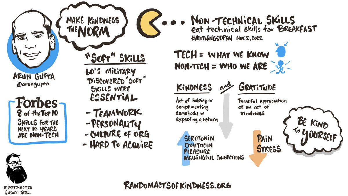 reverentgeek's tweet image. “Make kindness the norm!” ❤️

“Non-Technical Skills Eat Technical Skills for Breakfast” - @arungupta #AllThingsOpen #keynote #sketchnotes