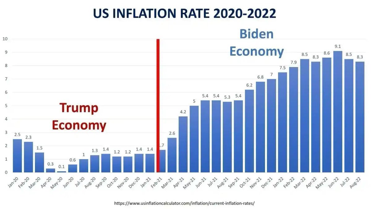 @VP Republicans will drive up inflation?