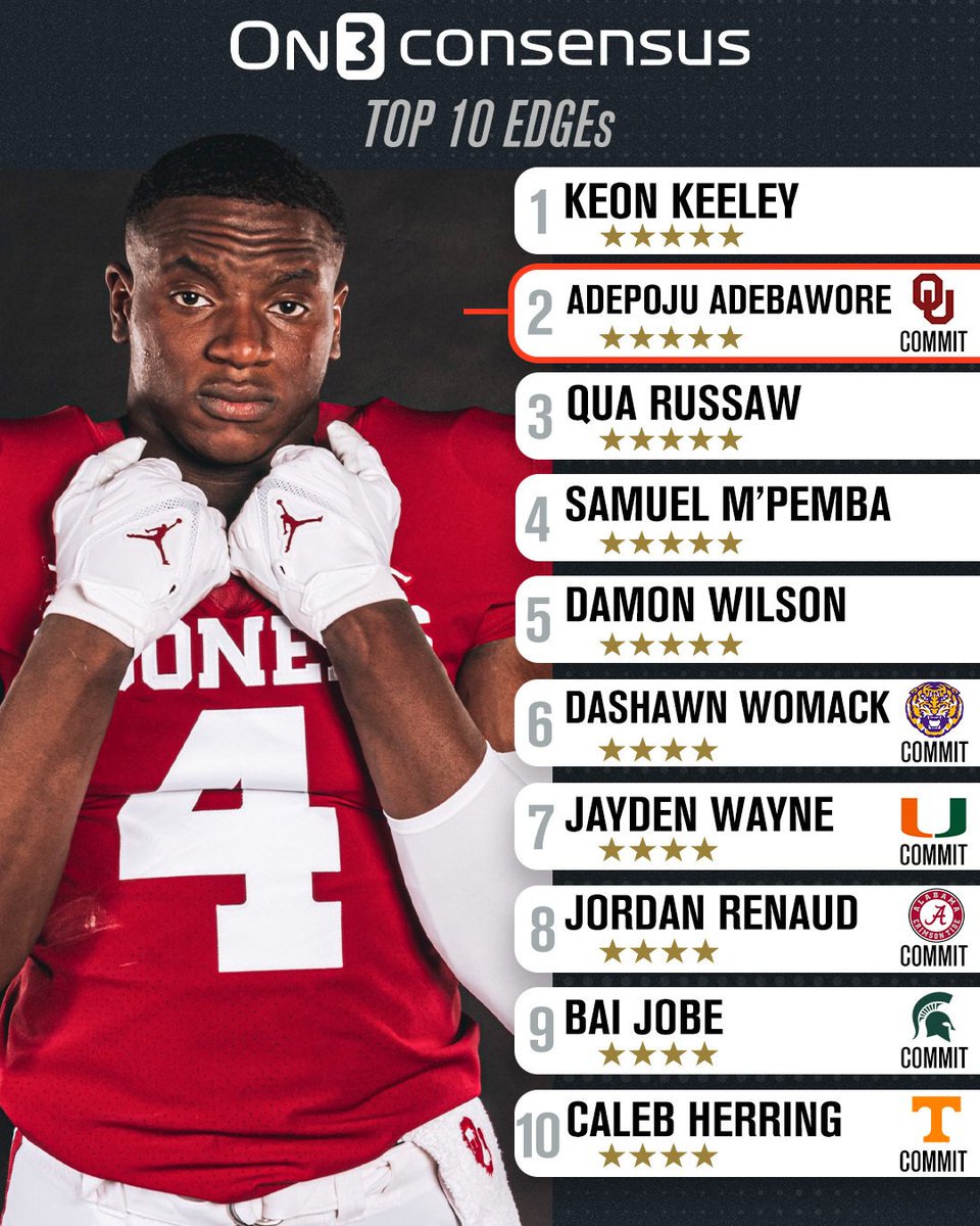 Big Lordy. on Twitter "RT On3Recruits On3 Consensus Top 10 EDGEs🔥