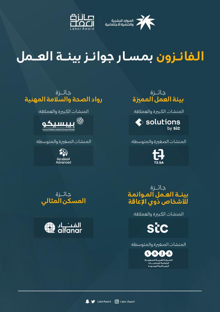 AJELNEWS24's tweet photo. عاجل 🔴 
.

.
وزارة #الموارد_البشرية_والتنمية_الاجتماعية تعلن عن الجهات الفائزة في مسار بيئة العمل لـ #جائزة_العمل بنسختها الثانية.
- https://t.co/mw5wumy89v