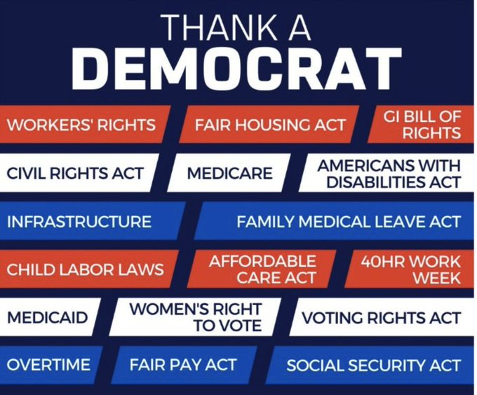 When Democrats fight, we fight for ALL Americans. Remember what we've achieved for America. PASS IT ON.