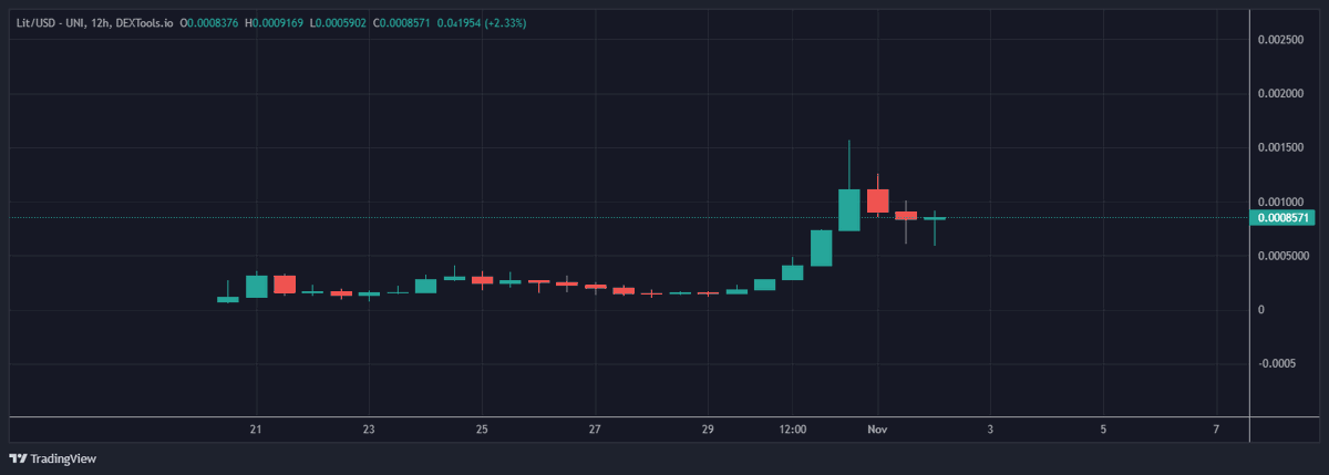 $Lit tweet media