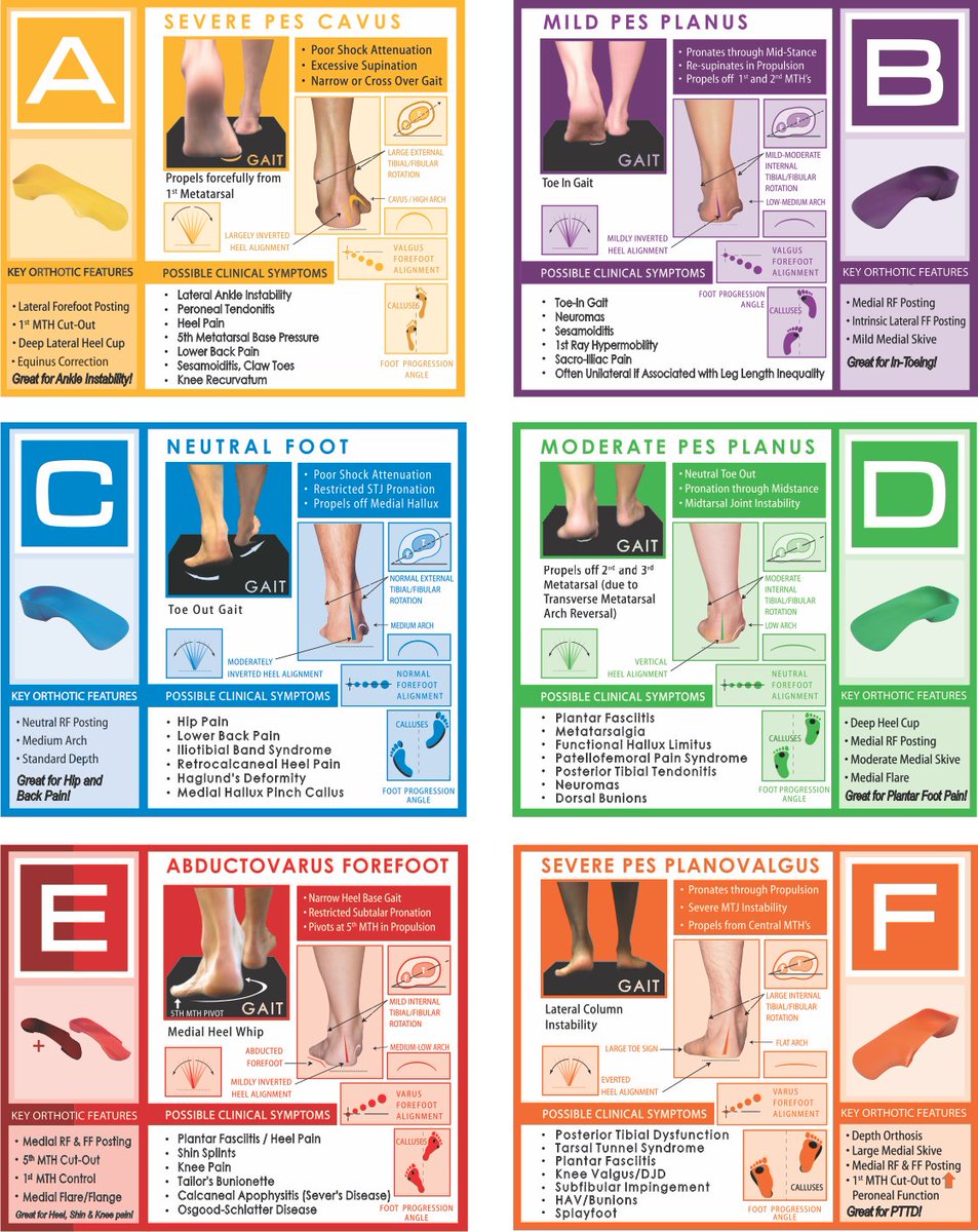 Nolaro24LLC's tweet photo. A quality improvement study into the effectiveness of the semi-custom, prefabricated shoe insert program (Quadrastep System) at reducing complaints of discomfort in an industrial setting.
Jeffrey Dow, RPT, and Pauline Lewis, MS, CPE
Read the full article:
https://t.co/yvuMEPa2QM https://t.co/TVZbCLl6vV
