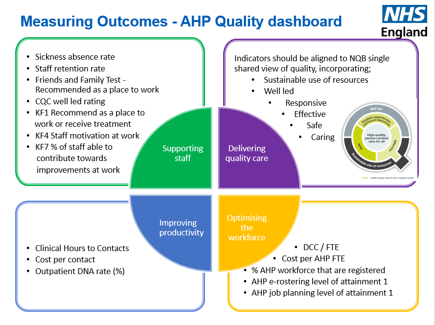 TheVenusMadden's tweet photo. If you have missed the 3rd #OptimisingCare webinar earlier today, you can find the slides and recordings on the Future NHS platform later on:
https://t.co/EV5dTefL3S
#AHPsDeliver https://t.co/zaP4MT5sbg