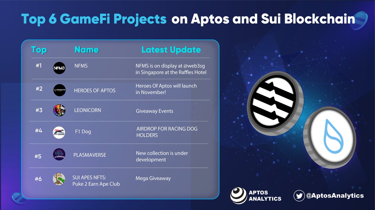 Aptos Analytics tweet media